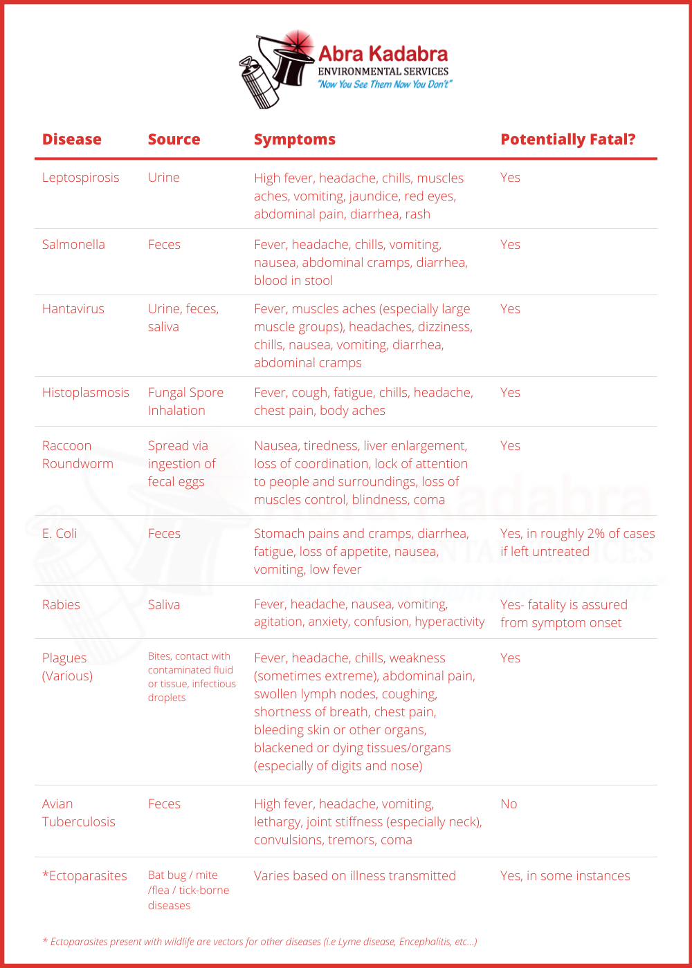 zoonotic diseases in mn